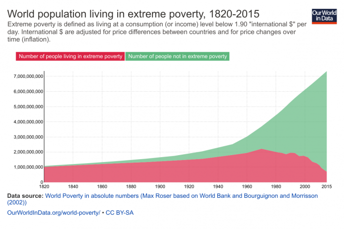 Gráfico qualidade de vida
